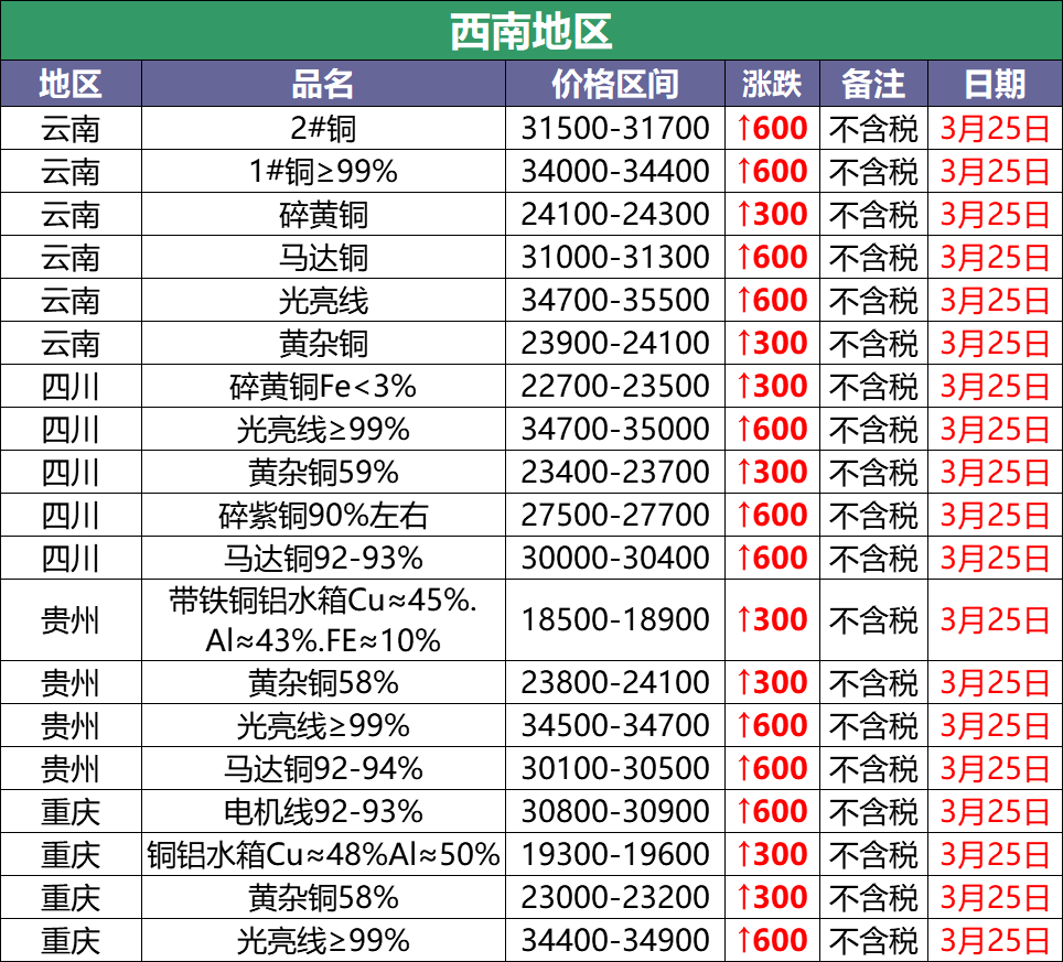 米兰俱乐部
